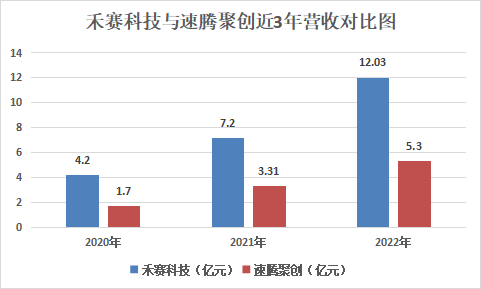 市值_哈工大博导_IPO_速腾聚创-3