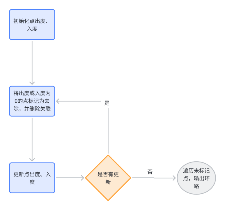 金猿案例展_泰康养老_ArcGraph-5