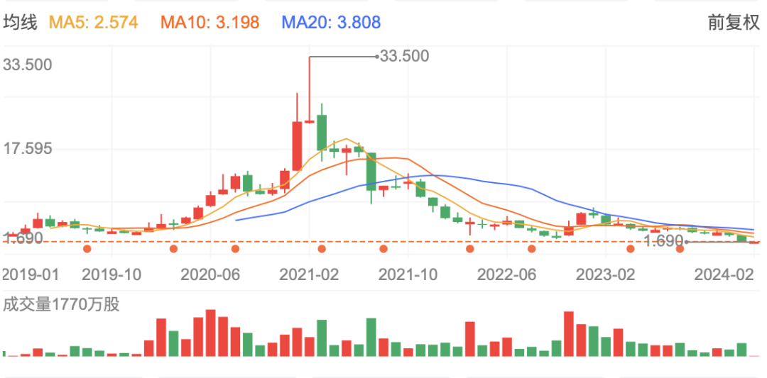 SaaS_微盟_上市-2