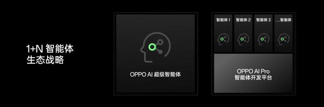 AI_手机厂商_OPPO-2