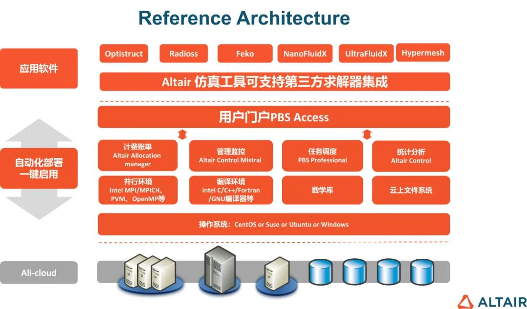 Sora_大模型_CAE-1