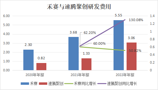 禾赛_自动驾驶_激光雷达-1