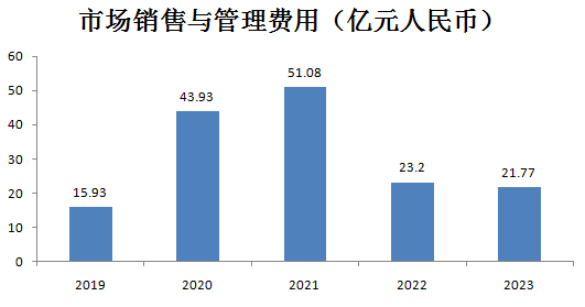 满帮_数字货运平台_财务业绩-4