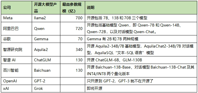 开源大模型_创业者_商业化落地-2