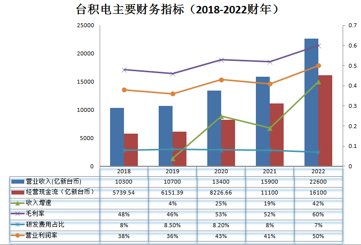 营收_工业富联_AI巨头-9