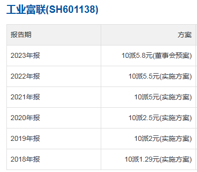 营收_工业富联_AI巨头-7