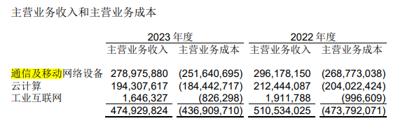 营收_工业富联_AI巨头-5