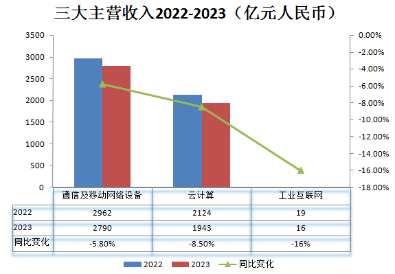 营收_工业富联_AI巨头-3