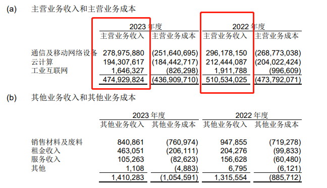 营收_工业富联_AI巨头-2