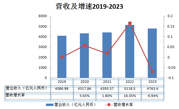 营收_工业富联_AI巨头-1