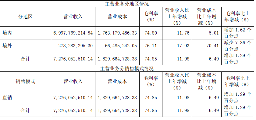 营收_轻营销重研发_恒生电子-5