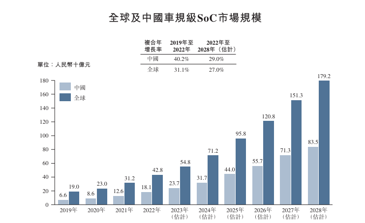 黑芝麻智能_港股IPO_二次递表-3