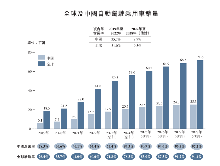 黑芝麻智能_港股IPO_二次递表-2