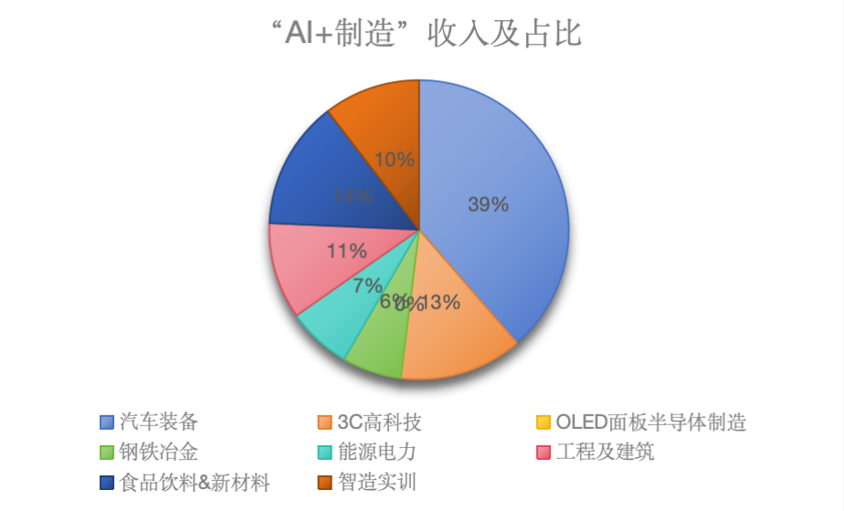 AI+_创新奇智_营业收入-4