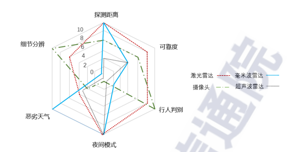 速腾聚创_财报_智能驾驶-5