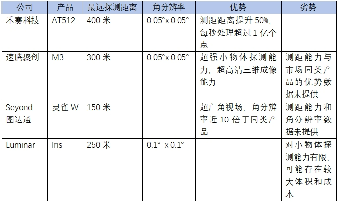 速腾聚创_财报_智能驾驶-4