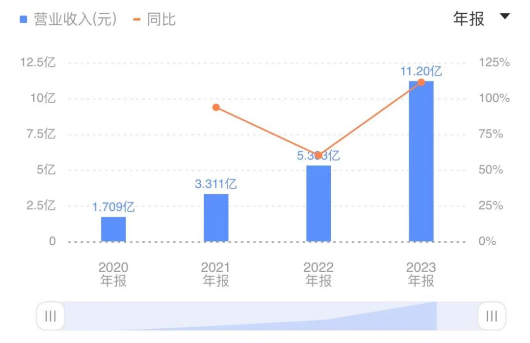 速腾聚创_财报_智能驾驶-1