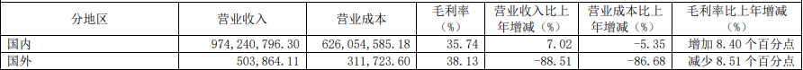 智慧物流_兰剑智能_业绩报告-9