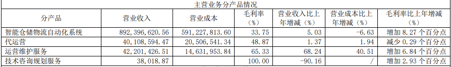 智慧物流_兰剑智能_业绩报告-7