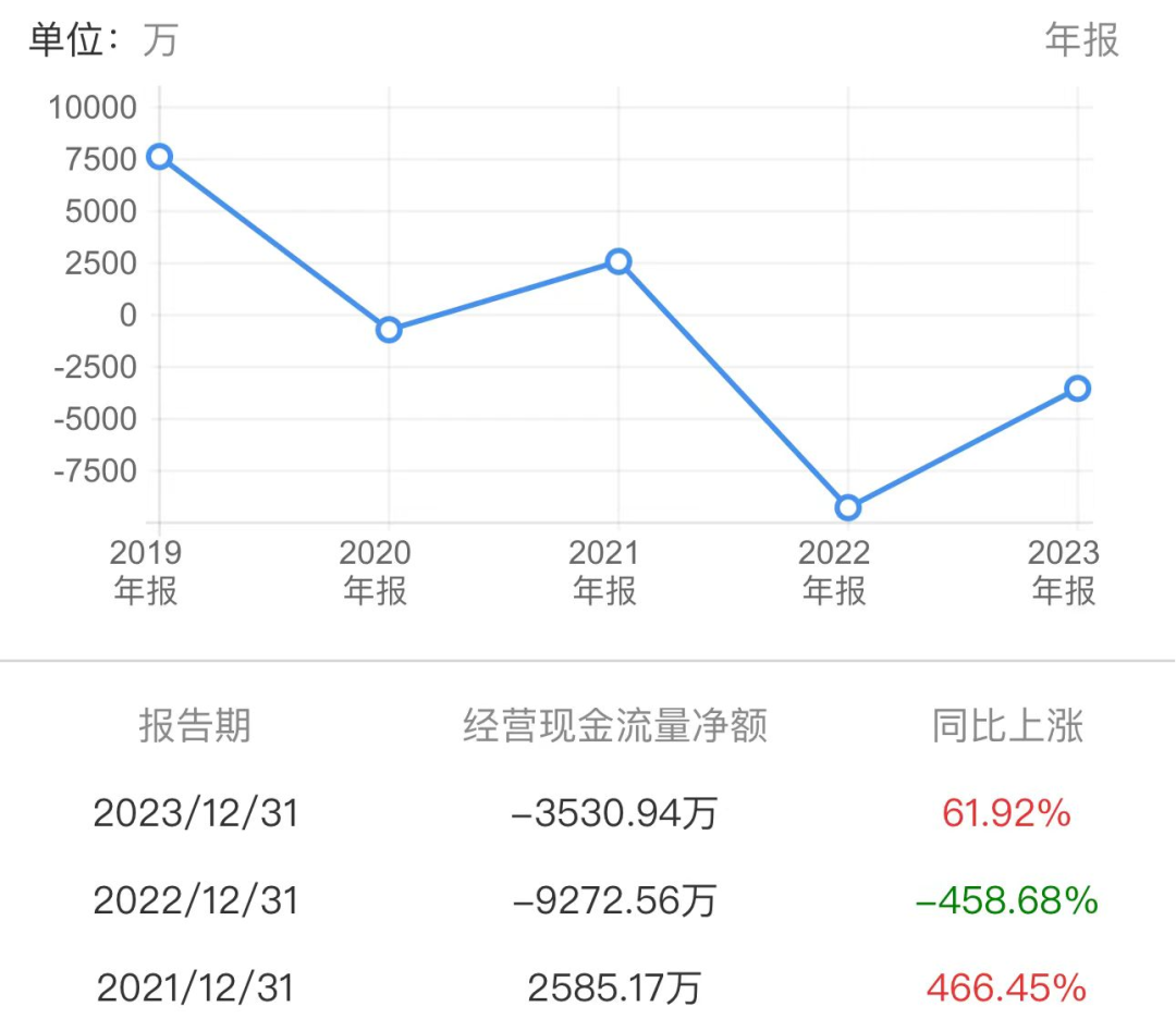 智慧物流_兰剑智能_业绩报告-6