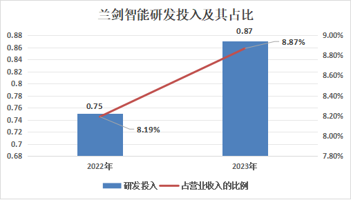 智慧物流_兰剑智能_业绩报告-5