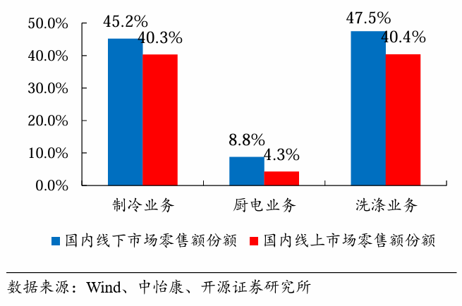 海尔智家_2023年业绩_国际市场-7