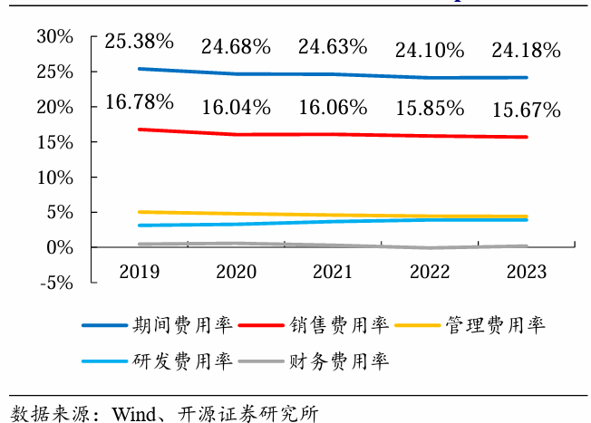 海尔智家_2023年业绩_国际市场-5