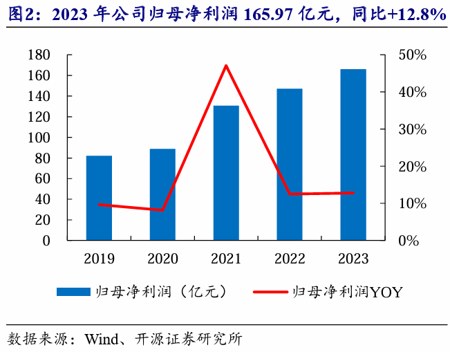 海尔智家_2023年业绩_国际市场-4