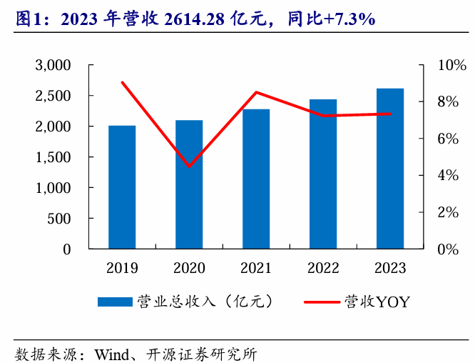 海尔智家_2023年业绩_国际市场-3