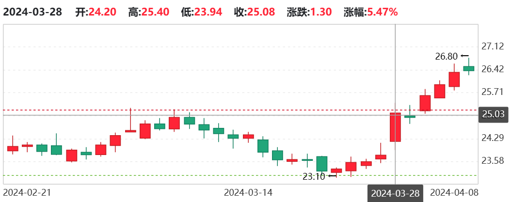 海尔智家_2023年业绩_国际市场-1