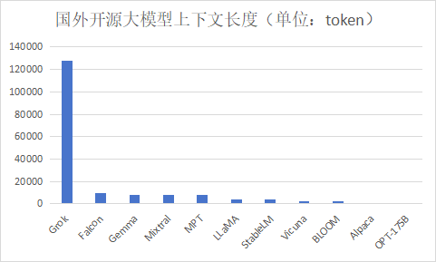 开源大模型_技术路线_大模型发展趋势-11