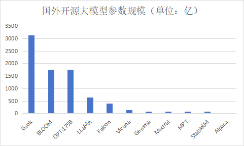 开源大模型_技术路线_大模型发展趋势-10