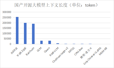 开源大模型_技术路线_大模型发展趋势-9