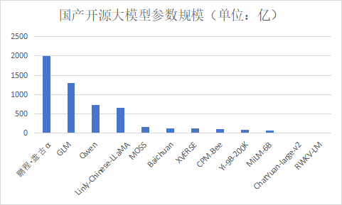 开源大模型_技术路线_大模型发展趋势-8