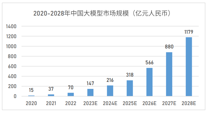 开源大模型_技术路线_大模型发展趋势-4