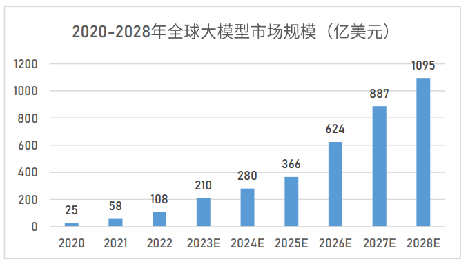 开源大模型_技术路线_大模型发展趋势-3