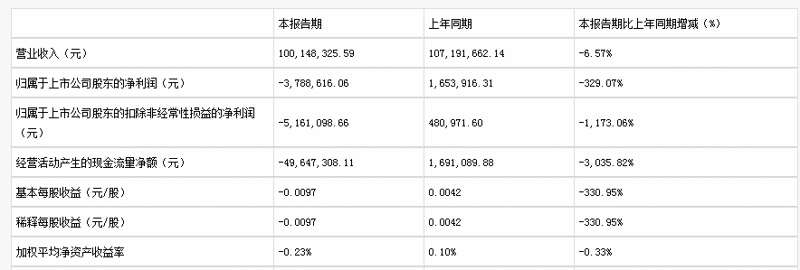 增长服务_每日互动_上市首亏-14