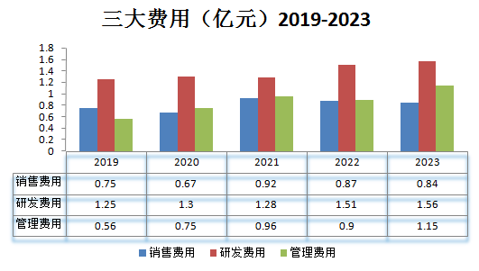 增长服务_每日互动_上市首亏-10