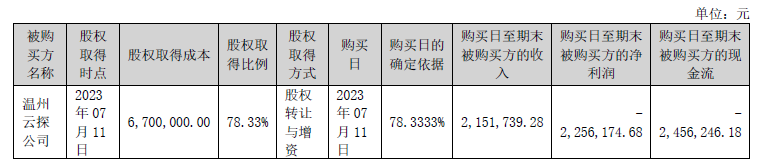 增长服务_每日互动_上市首亏-6