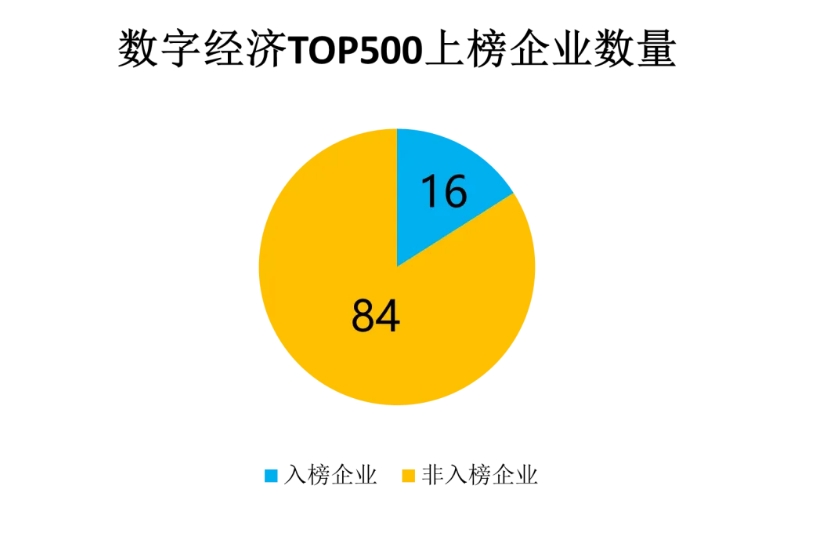 北京XR产业_硬核科技_TOP100榜单-7