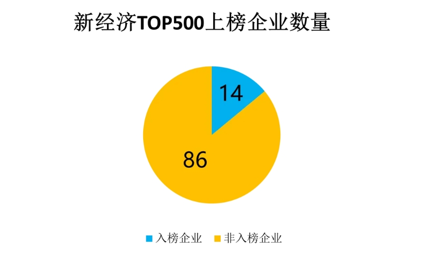 北京XR产业_硬核科技_TOP100榜单-6