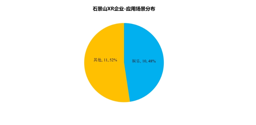 北京XR产业_硬核科技_TOP100榜单-5