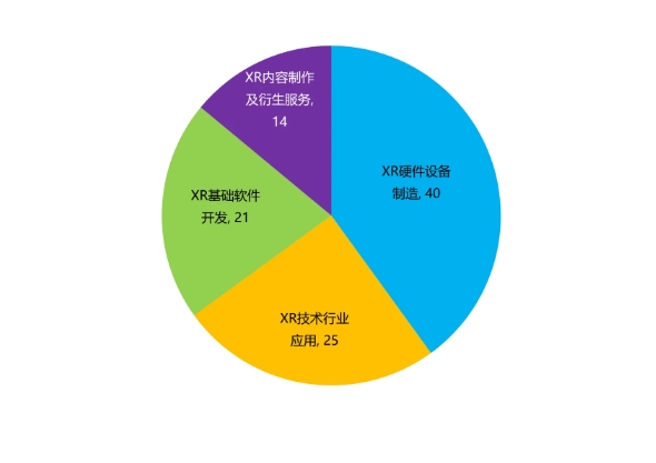 北京XR产业_硬核科技_TOP100榜单-2