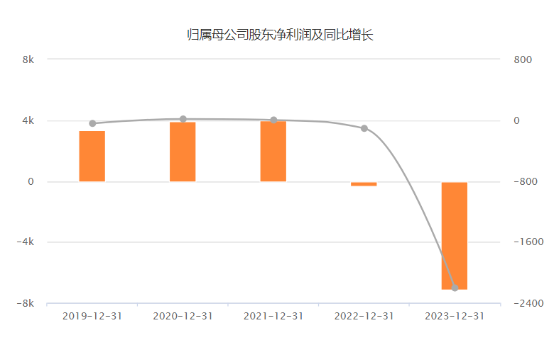 天玑科技_跌超22倍_行业退坡-2