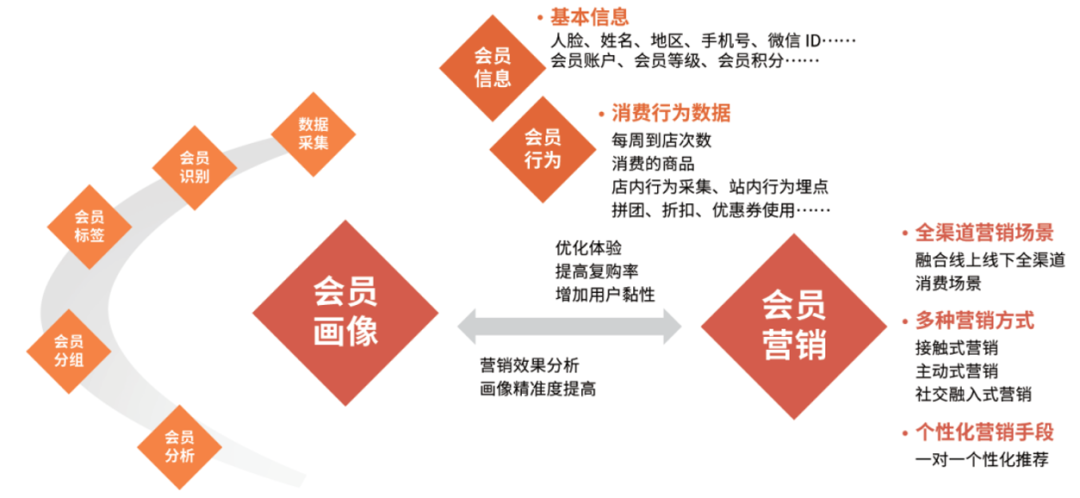 数智化人物展_Marketingforce_赵旭隆-3