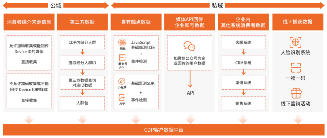 数智化人物展_Marketingforce_赵旭隆-2