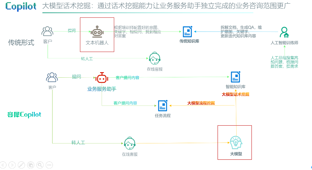 AI大模型展_赤兔大模型_营销服场景-1