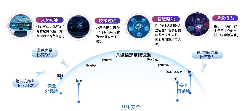 公益案例展_亚运天穹_安全防线-12