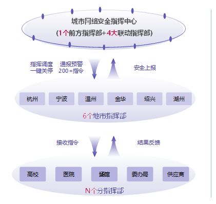 公益案例展_亚运天穹_安全防线-6