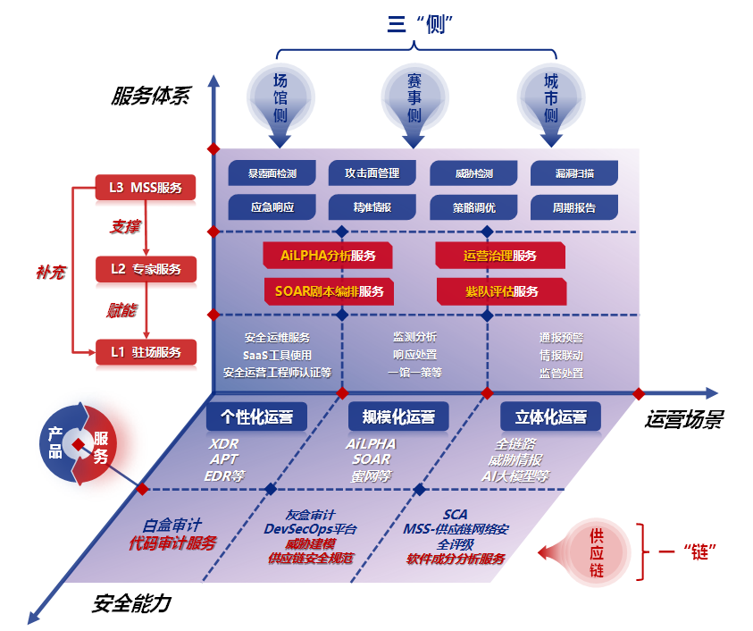 公益案例展_亚运天穹_安全防线-5